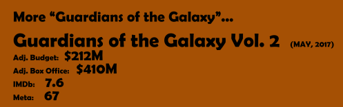 More Guardians of the Galaxy