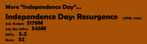 More Independence Day