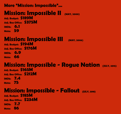 more mission impossible